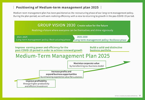 Positioning of Medium-term management plan 2025
