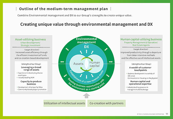 Outline of the medium-term management plan