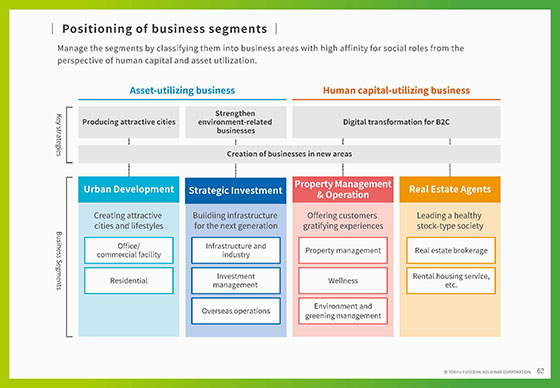 Positioning of business segments