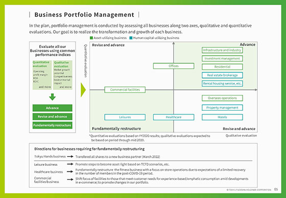 Business Portfolio Management
