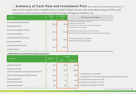 Summary of Cash flow and Investment Plan (No change from November disclosure)