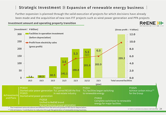 ③ Expansion of renewable energy business