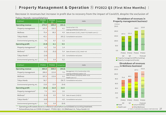 ① FY2022 Q3 (First Nine Months)