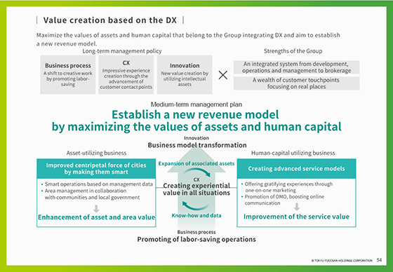Value creation based on the DX