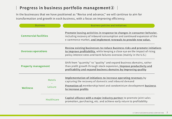 Progress in business portfolio management②