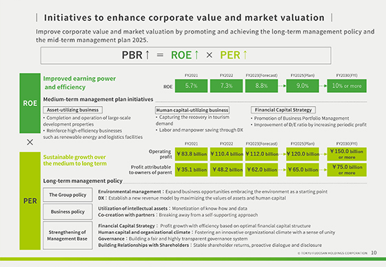 Initiatives to enhance corporate value and market valuation
