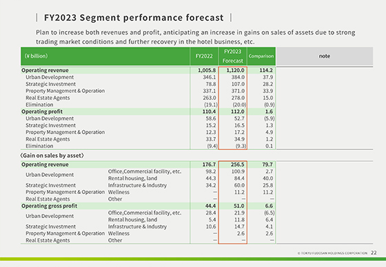 FY2023 Segment performance forecast