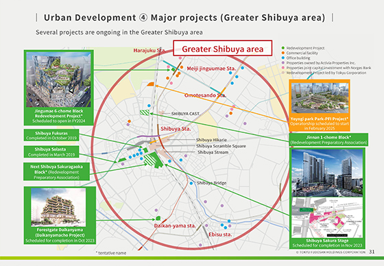 ④ Major projects (Greater Shibuya area) 