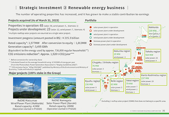 ② Renewable energy business
