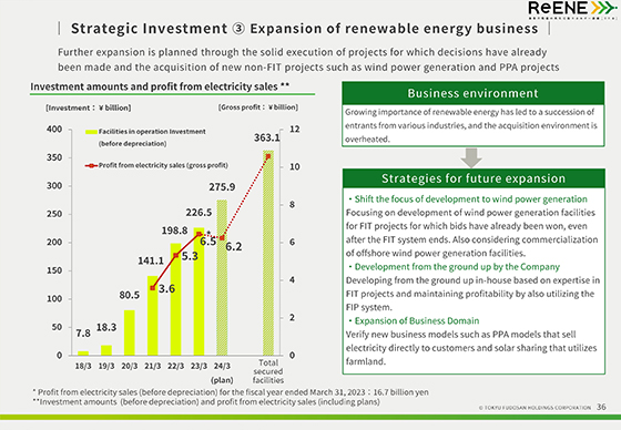 ③Expansion of renewable energy business