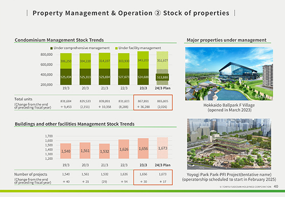 ② Stock of properties