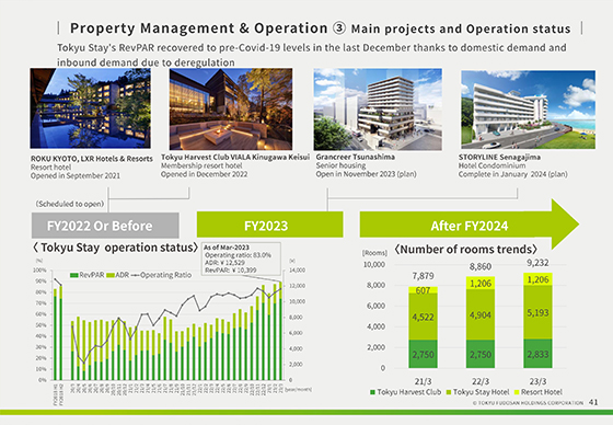 ③Main projects and Operation status
