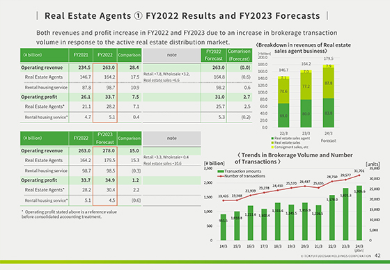 ① FY2022 Results and FY2023 Forecasts