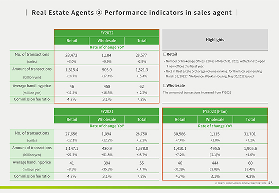② Performance indicators in sales agent