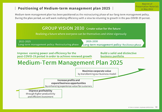 Positioning of Medium-term management plan 2025