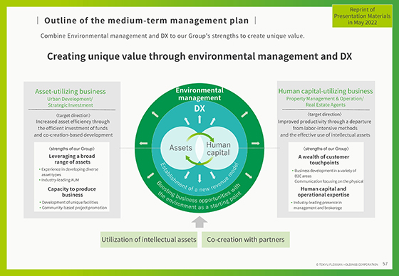 Outline of the medium-term management plan