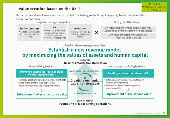 Value creation based on the DX