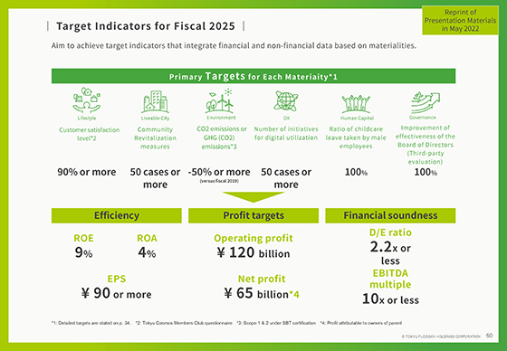 Target Indicators for Fiscal 2025