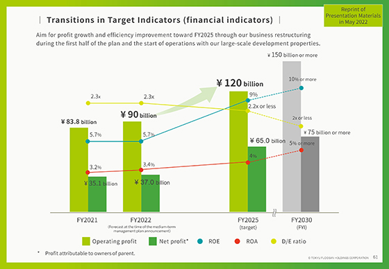 Transitions in Target Indicators (financial indicators)