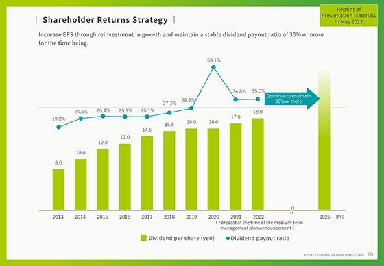 Shareholder Returns Strategy