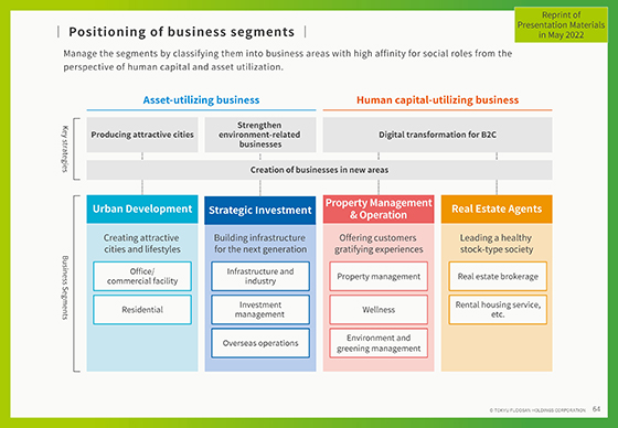 Positioning of business segments