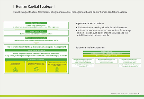 Human Capital Strategy①
