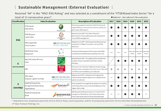 Sustainable Management 〈External Evaluation〉