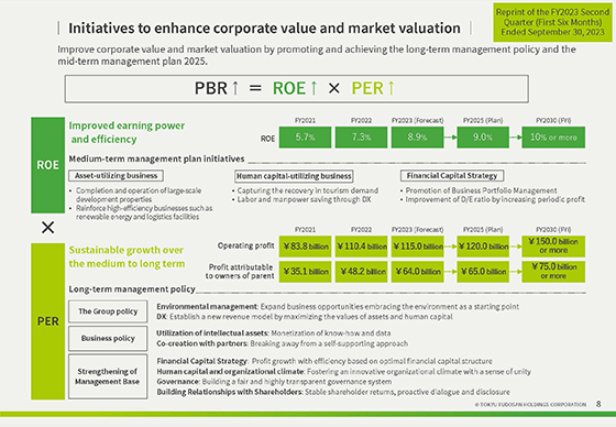 Initiatives to enhance corporate value and market valuation