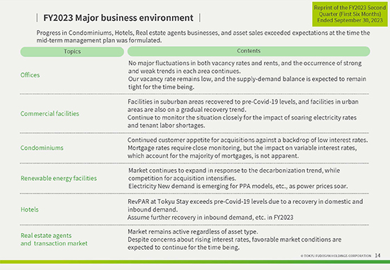 FY2023 Major business environment