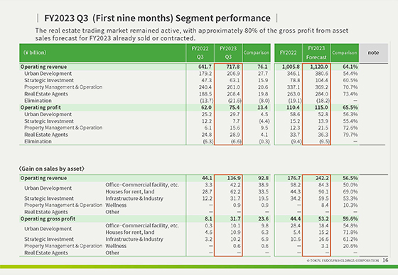 FY2023 Q3 (First nine months) Segment performance