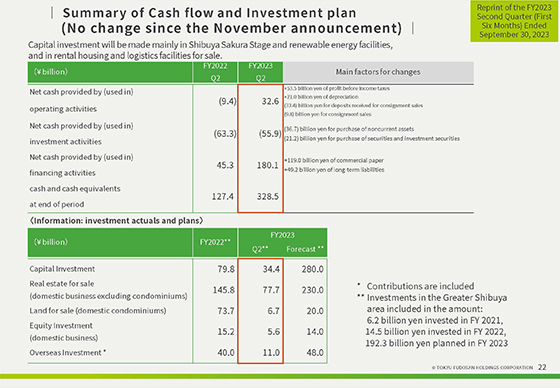 Summary of Cash flow and Investment plan (No change since the November announcement)