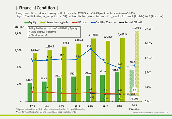 Financial Condition
