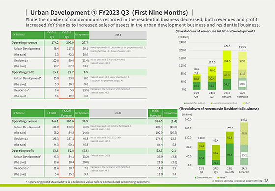 ① FY2023 Q3 (First Nine Months)