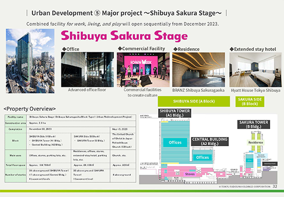 ⑤ Major project 〜Shibuya Sakura Stage〜