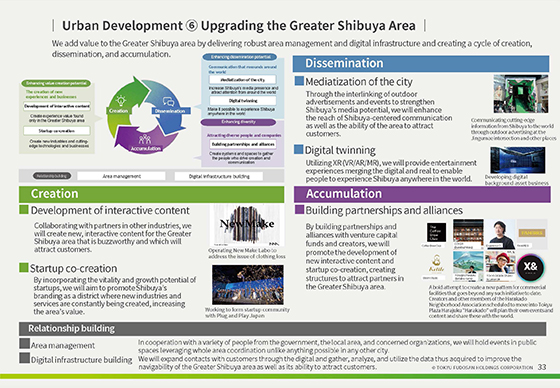 ⑥ Upgrading the Greater Shibuya Area