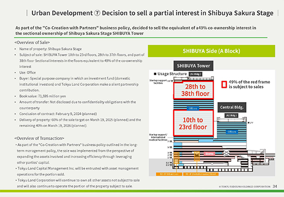 ⑦ Decision to sell a partial interest in Shibuya Sakura Stage