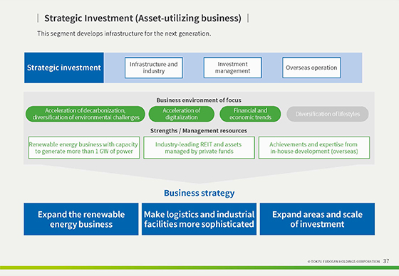 Strategic Investment (Asset-utilizing business)