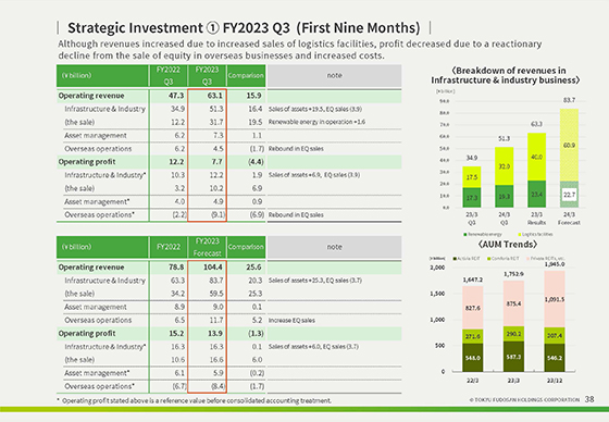 ① FY2023 Q3 (First Nine Months)