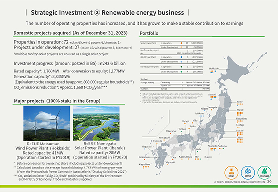 ② Renewable energy business