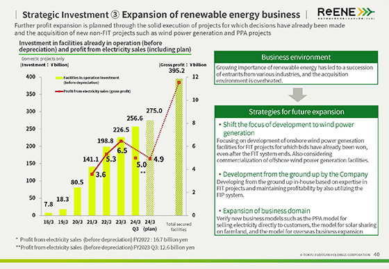 ③ Expansion of renewable energy business