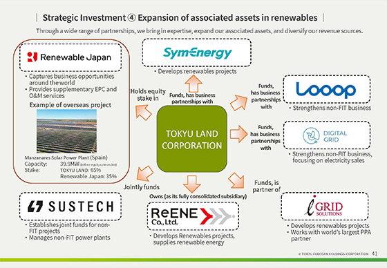 ④ Expansion of associated assets in renewables