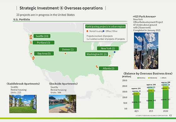 ⑥ Overseas operations