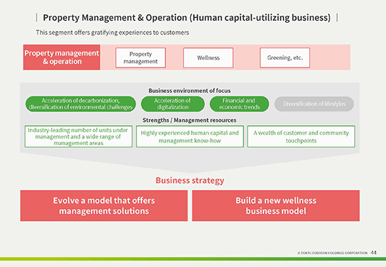 Property Management & Operation (Human capital-utilizing business)