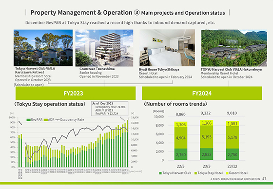 ③ Main projects and Operation status