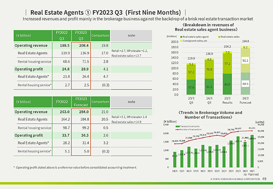 ② FY2023 Q3 (First Nine Months)