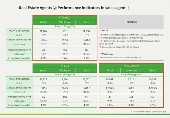 ③ Performance indicators in sales agent