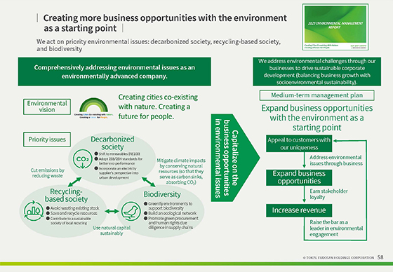 Creating more business opportunities with the environment as a starting point