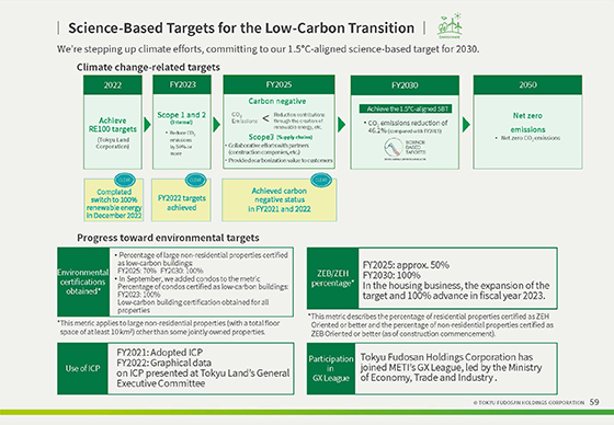 Science-Based Targets for the Low-Carbon Transition