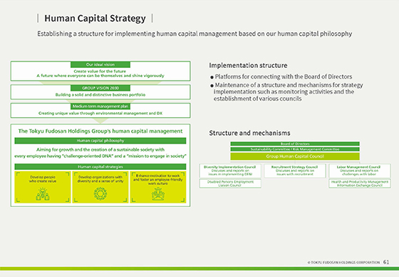 Human Capital Strategy①