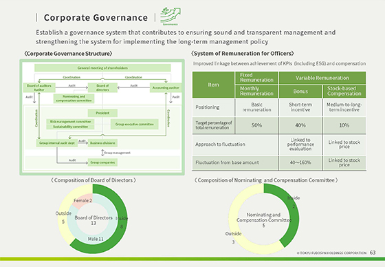 Corporate Governance